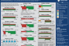 Amateur-Radio-Frequency-Band-Plan-Chart-ARRL