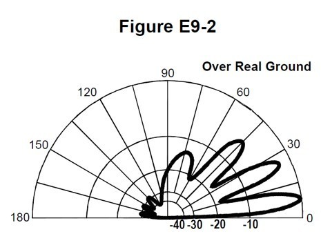 FCC-Extra-Amateur-Radio-License-E9-2