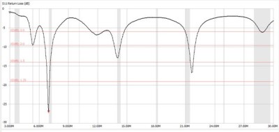NanoVNA-Sweep-Results-EFHW